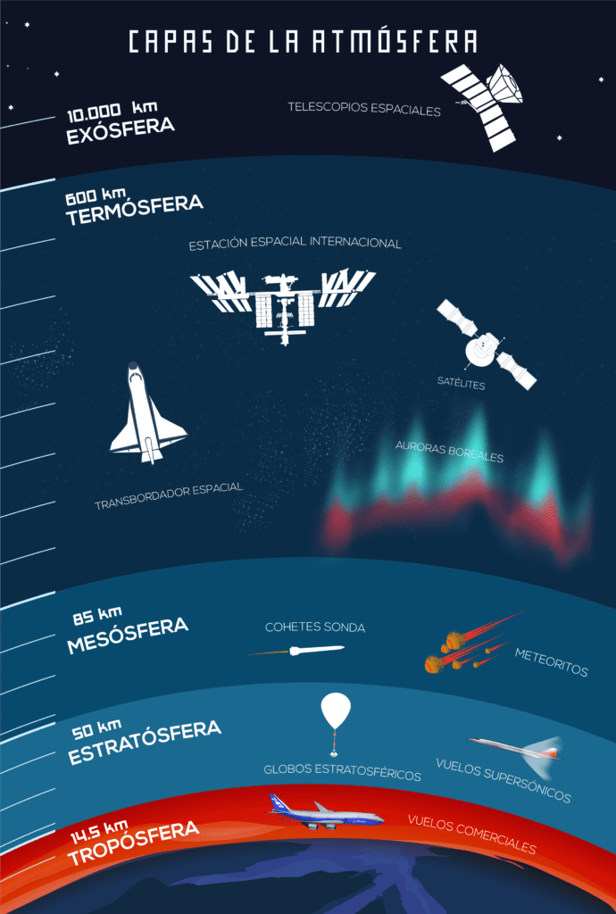 capas de la atmosfera programa aves cipsela