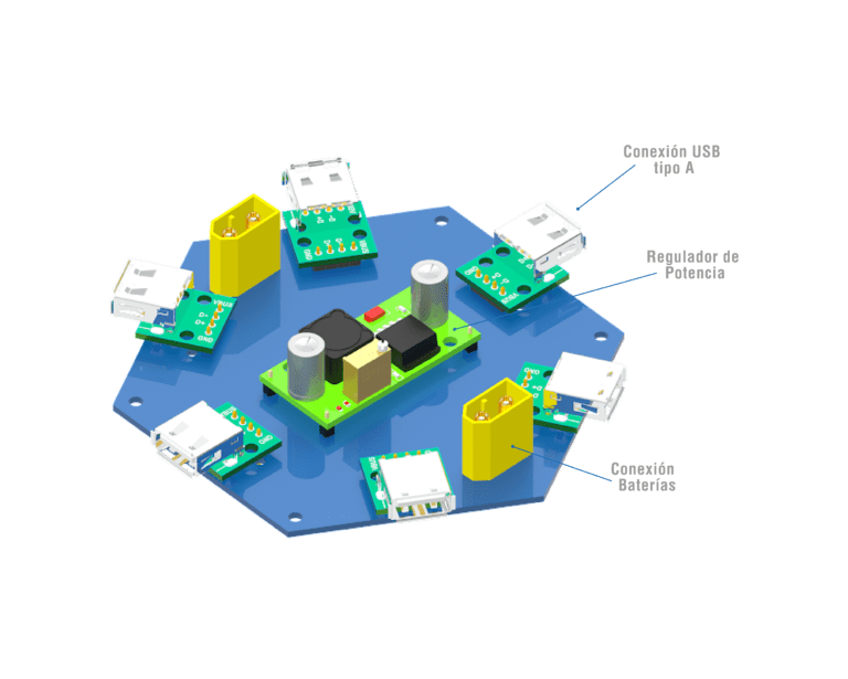 modulo potencia energia programa aves cipsela