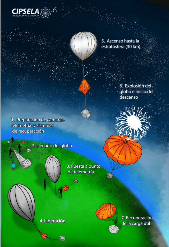 perfil de vuelo aterrizaje cipsela